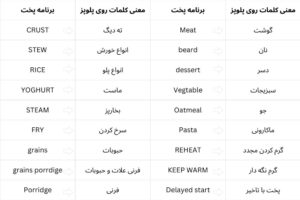 معنی برنامه های پخت پلوپز