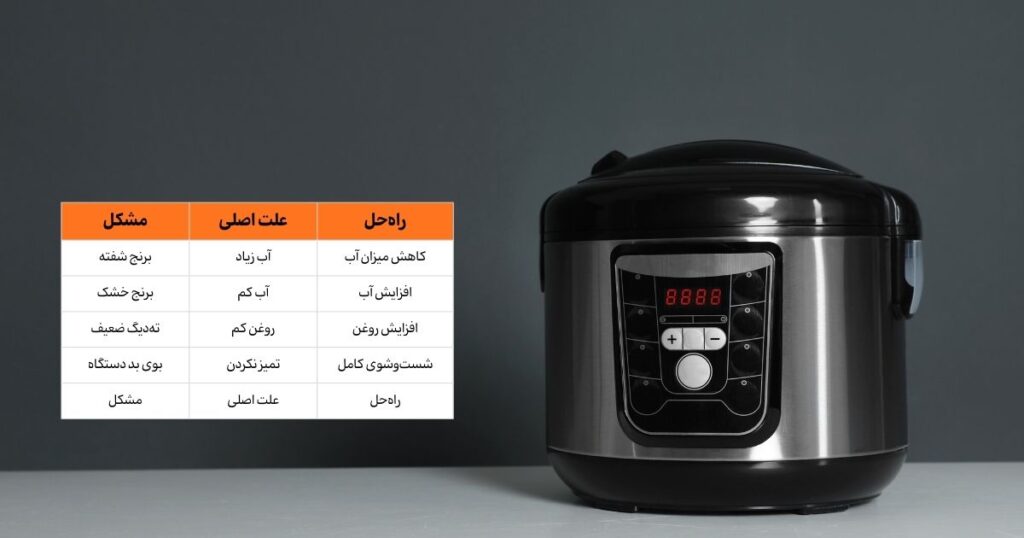 جدول عیبیابی سریع مشکلات پلوپز